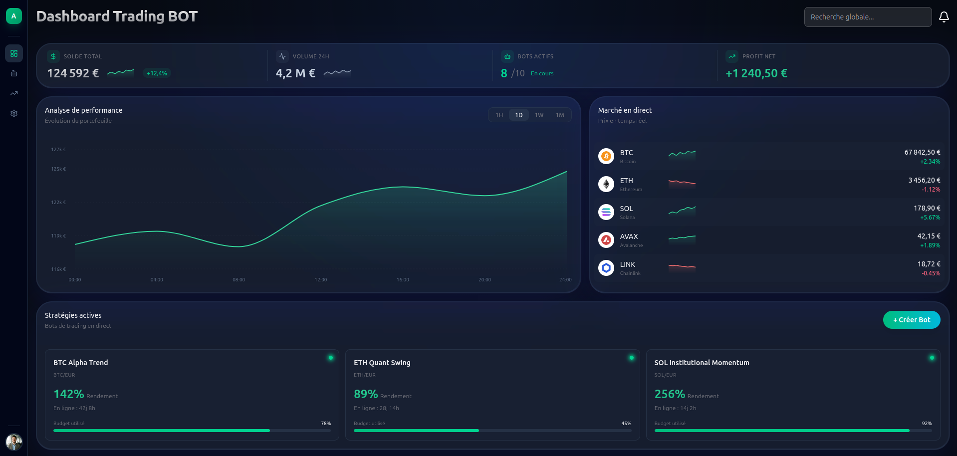 Dashboard Trading - SaaS